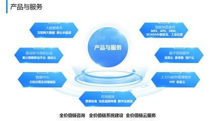 美云智数荣获“工业互联网优秀产品提供商”称号，引领技术交流新篇章