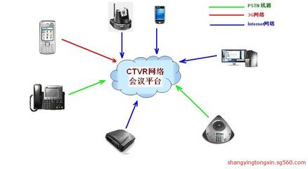 济南商赢通信技术 蘑菇网络电话、400电话办理与电信宽带安装一站式服务