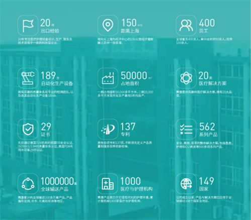 技术驱动革新 赛康医疗如何在红海市场中破局而出